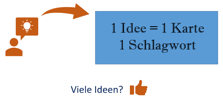 Schwarmwissen effektiv und effizient nutzen