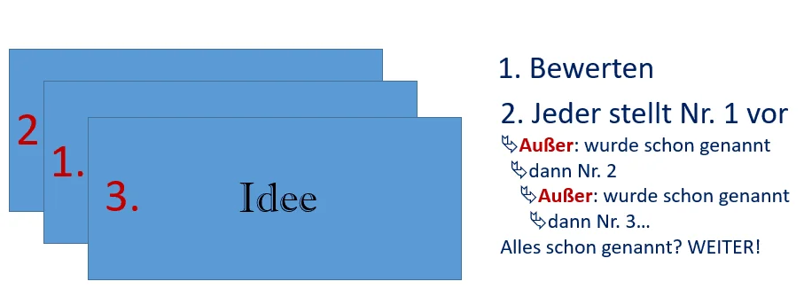 BEMM – Effektives und effizientes Mindstorming für größere Gruppen
