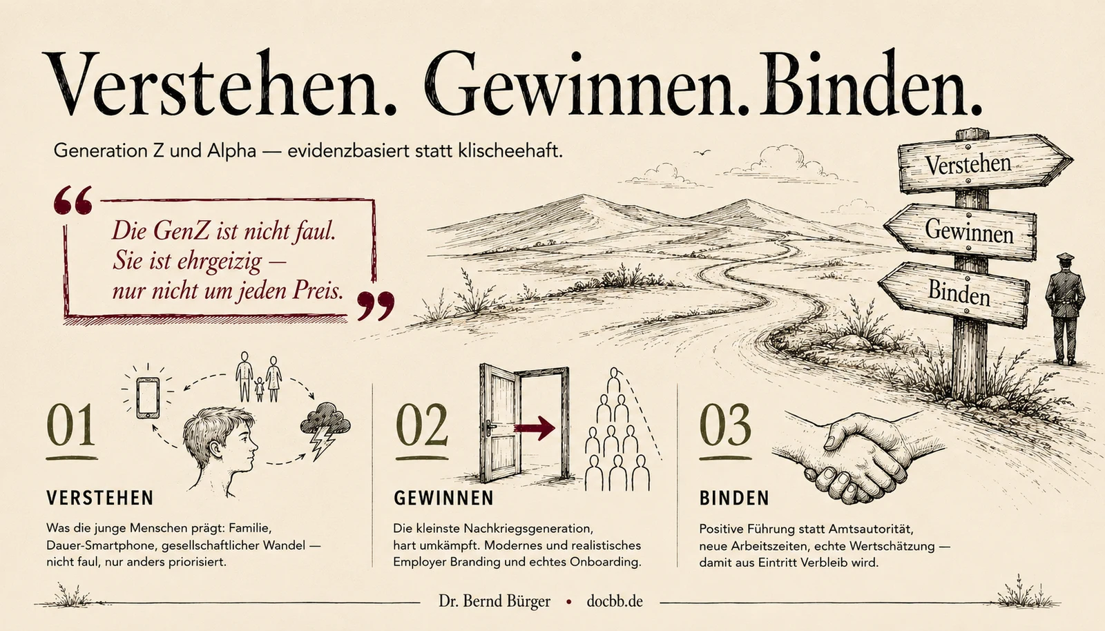 Generation Z verstehen, gewinnen, binden: Wegweiser mit drei Richtungen, Zitat „Die GenZ ist nicht faul. Sie ist ehrgeizig, nur nicht um jeden Preis." sowie Skizzen zu Smartphone, offener Tür und Handschlag.